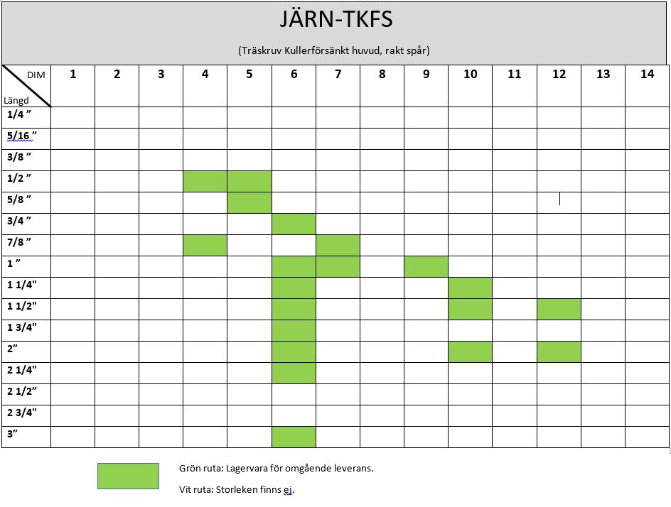 TKFS Tabell 