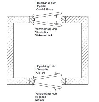 Garderobslås med vred.