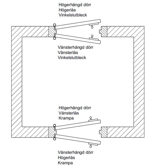 Garderobslås med vred.