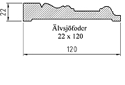 Älvsjöfoder 22-120