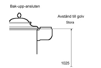 Stora Byskeugnen, bak-upp