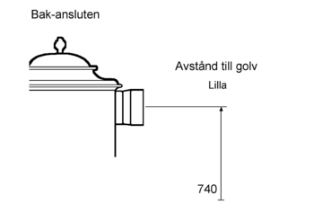 Lilla Byskeugnen, bak